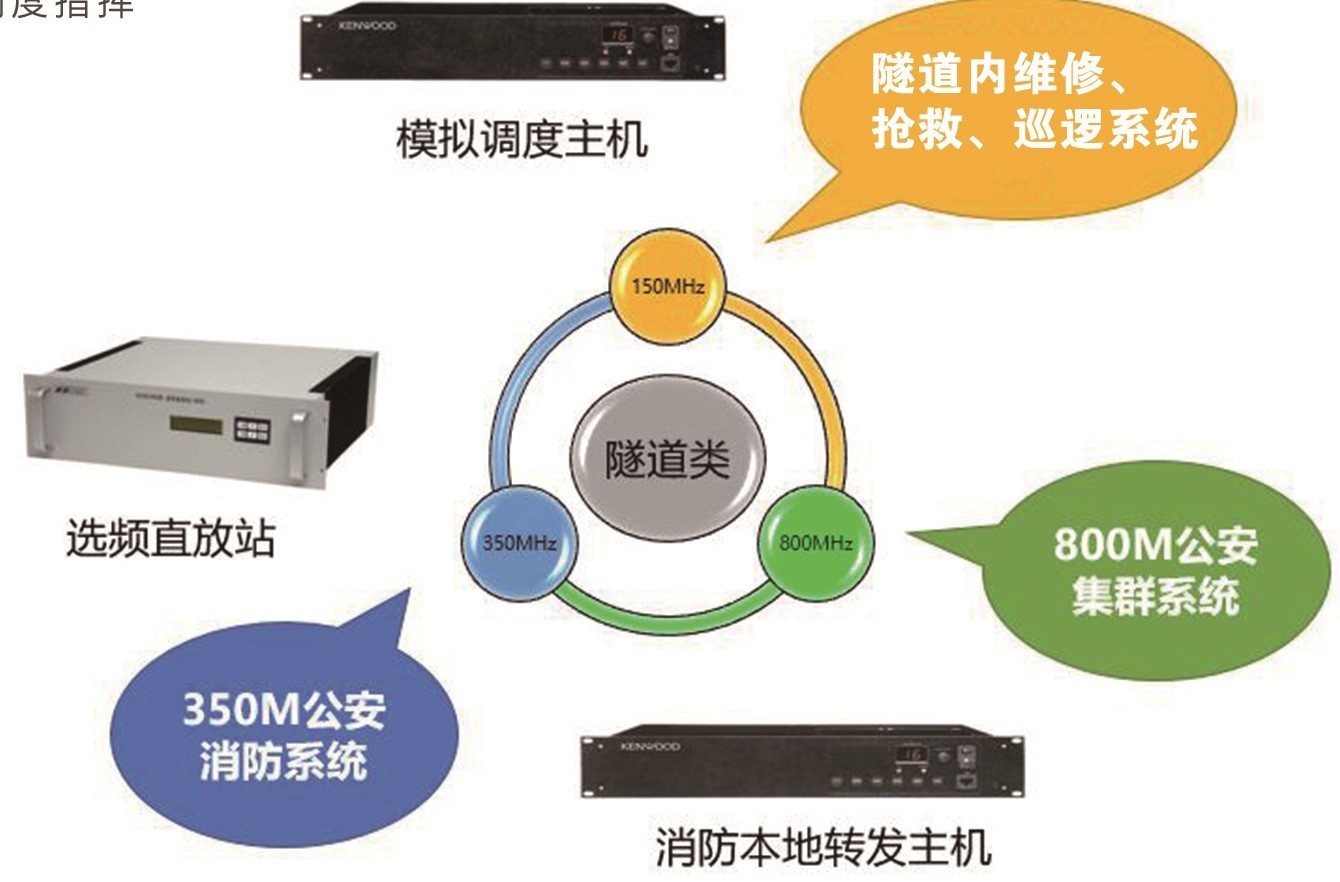 隧道专用无线通信系统
