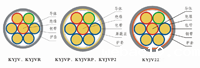 辐照交联聚乙烯绝缘控制电缆